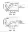 Fig. 04 - IDENTIFICATION OF MUTATIONS IN HERPES SIMPLEX VIRUS ENVELOPE GLYCOPROTEINS THAT ENABLE OR ENHANCE VECTOR RETARGETING TO NOVEL NON-HSV RECEPTORS