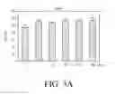 Fig. 07 - Ribonucleoprotein transfection agents