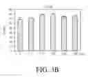 Fig. 08 - Ribonucleoprotein transfection agents