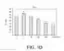 Fig. 10 - Ribonucleoprotein transfection agents
