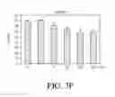 Fig. 12 - Ribonucleoprotein transfection agents
