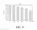 Fig. 15 - Ribonucleoprotein transfection agents