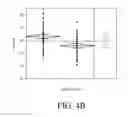 Fig. 17 - Ribonucleoprotein transfection agents