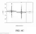 Fig. 18 - Ribonucleoprotein transfection agents
