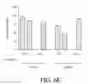 Fig. 24 - Ribonucleoprotein transfection agents