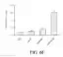 Fig. 25 - Ribonucleoprotein transfection agents