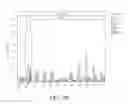 Fig. 33 - Ribonucleoprotein transfection agents