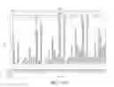Fig. 35 - Ribonucleoprotein transfection agents