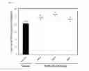 Fig. 16 - TRANSGENIC PLANTS HAVING ALTERED EXPRESSION OF A XYLAN XYLOSYLTRANSFERASE AND METHODS OF USING SAME