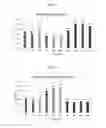 Fig. 08 - Method to enhance yeast growth for fermentative bioproduct production, and nutrient composition for same