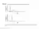 Fig. 37 - Accelerated isothermal amplification of DNA