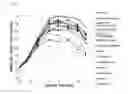 Fig. 04 - Method for preparing antibody through regulation of sugar content of antibody