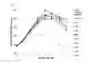 Fig. 09 - Method for preparing antibody through regulation of sugar content of antibody