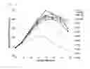 Fig. 10 - Method for preparing antibody through regulation of sugar content of antibody