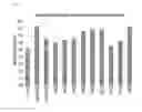 Fig. 13 - Method for preparing antibody through regulation of sugar content of antibody