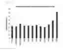 Fig. 14 - Method for preparing antibody through regulation of sugar content of antibody