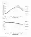 Fig. 16 - Method for preparing antibody through regulation of sugar content of antibody