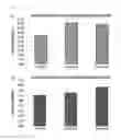 Fig. 25 - Method for preparing antibody through regulation of sugar content of antibody
