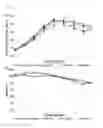 Fig. 27 - Method for preparing antibody through regulation of sugar content of antibody