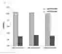 Fig. 30 - Method for preparing antibody through regulation of sugar content of antibody