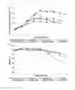 Fig. 31 - Method for preparing antibody through regulation of sugar content of antibody