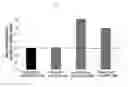 Fig. 32 - Method for preparing antibody through regulation of sugar content of antibody