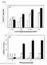 Fig. 04 - Method of cell culture