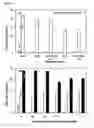 Fig. 05 - Method of cell culture