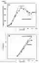 Fig. 08 - Method of cell culture
