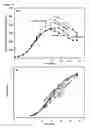 Fig. 11 - Method of cell culture