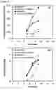 Fig. 16 - Method of cell culture