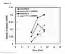 Fig. 17 - Method of cell culture
