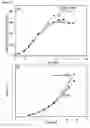 Fig. 19 - Method of cell culture