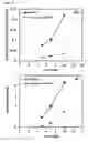 Fig. 20 - Method of cell culture