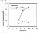 Fig. 21 - Method of cell culture