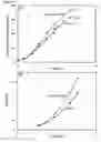 Fig. 22 - Method of cell culture