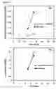 Fig. 23 - Method of cell culture