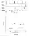 Fig. 49 - Methods for nucleic acid sequencing