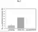 Fig. 04 - FUNCTIONALIZED PARTICLES FOR LABEL-FREE DNA IMPEDIMETRIC BIOSENSOR FOR DNA AND RNA SENSING