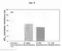 Fig. 05 - FUNCTIONALIZED PARTICLES FOR LABEL-FREE DNA IMPEDIMETRIC BIOSENSOR FOR DNA AND RNA SENSING
