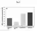 Fig. 06 - FUNCTIONALIZED PARTICLES FOR LABEL-FREE DNA IMPEDIMETRIC BIOSENSOR FOR DNA AND RNA SENSING