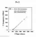 Fig. 07 - FUNCTIONALIZED PARTICLES FOR LABEL-FREE DNA IMPEDIMETRIC BIOSENSOR FOR DNA AND RNA SENSING