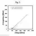 Fig. 08 - FUNCTIONALIZED PARTICLES FOR LABEL-FREE DNA IMPEDIMETRIC BIOSENSOR FOR DNA AND RNA SENSING