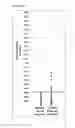 Fig. 05 - QUANTIFICATION OF MITOCHONDRIAL DNA AND METHODS FOR DETERMINING THE QUALITY OF AN EMBRYO