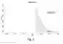 Fig. 02 - Methods of genomic evaluation in livestock