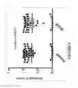 Fig. 06 - COMPOSITIONS, METHODS AND KITS FOR CHARACTERIZING AND SCREENING FOR SMALL CELL OVARIAN CARCINOMA