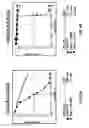 Fig. 09 - E1 ENZYME MUTANTS AND USES THEREOF