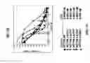 Fig. 11 - E1 ENZYME MUTANTS AND USES THEREOF