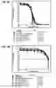 Fig. 12 - E1 ENZYME MUTANTS AND USES THEREOF