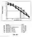 Fig. 13 - E1 ENZYME MUTANTS AND USES THEREOF